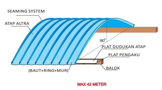 Curved-Spandek-Tooth-Shape-Wave-Roofing-Plate(4).jpg