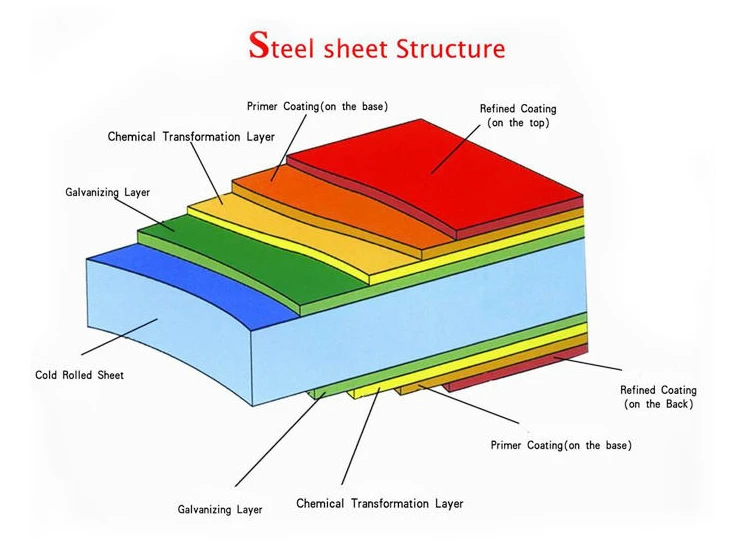 steel-sheet-structure.webp